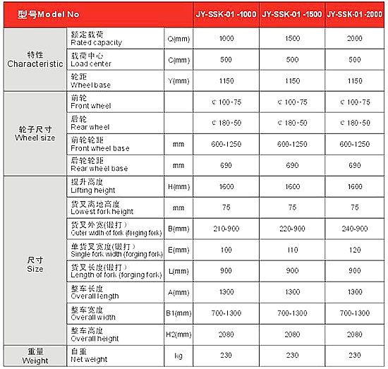 長沙市偌力機(jī)械設(shè)備有限公司,長沙升降平臺,湖南升降平臺,長沙電動叉車